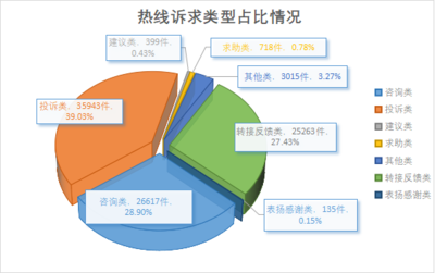 三亚市数字化城管监控中心 旅游信息咨询的智能化服务新时代